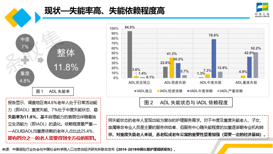 产品介绍：中英倍关爱护理险